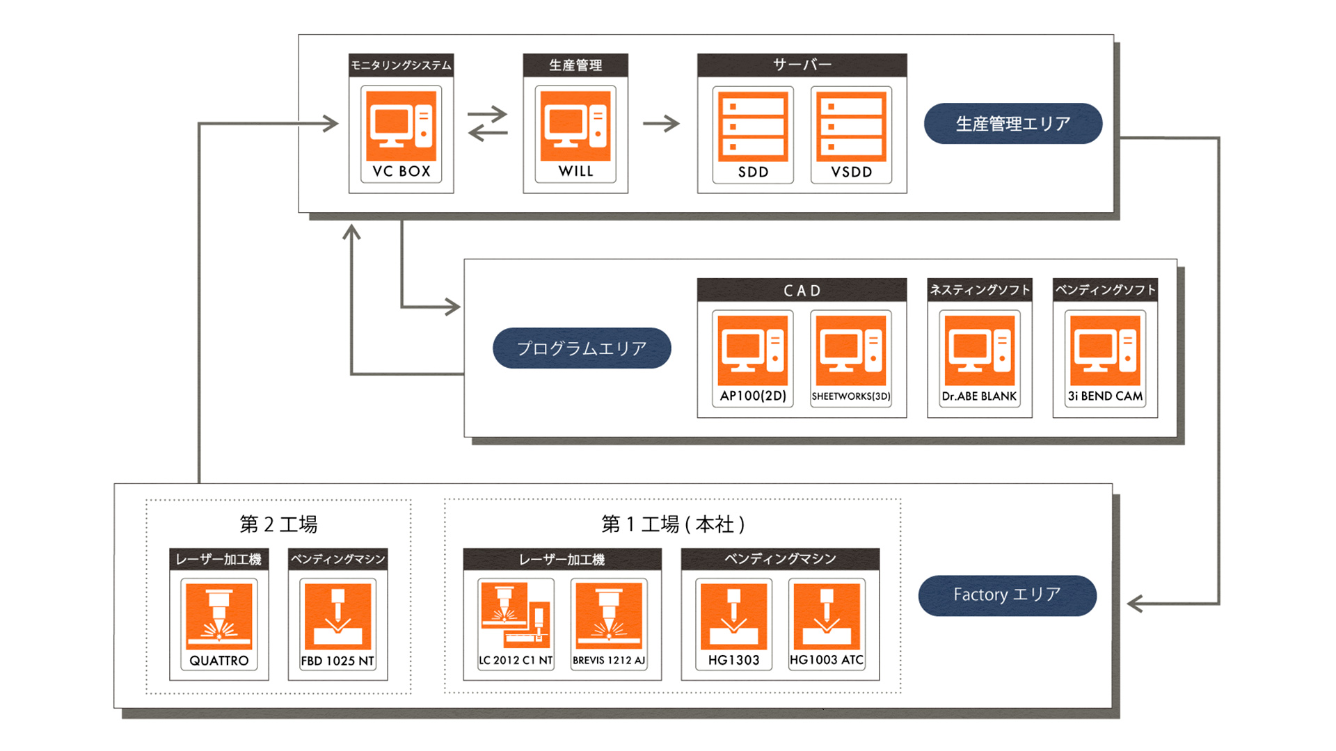 フローチャート